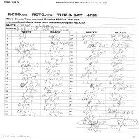  final round 3 Rakshith Clover notation 